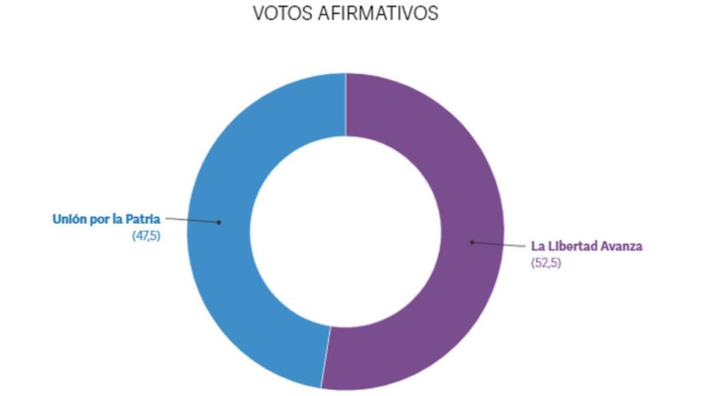 Los resultados de la encuesta filtrada de Inteligencia Analítica.