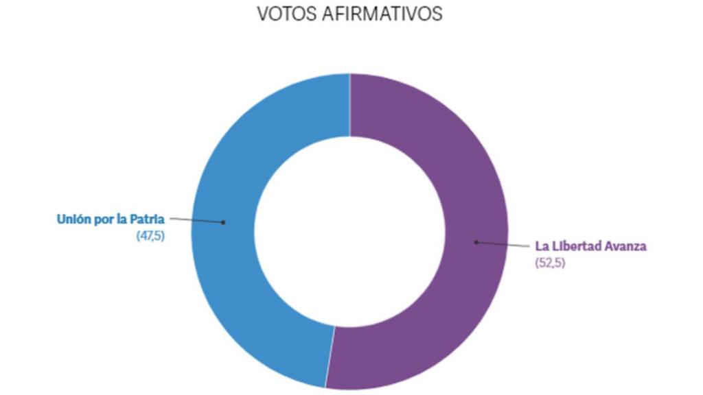 Los resultados de la encuesta de Inteligencia Analítica filtrados esta semana.