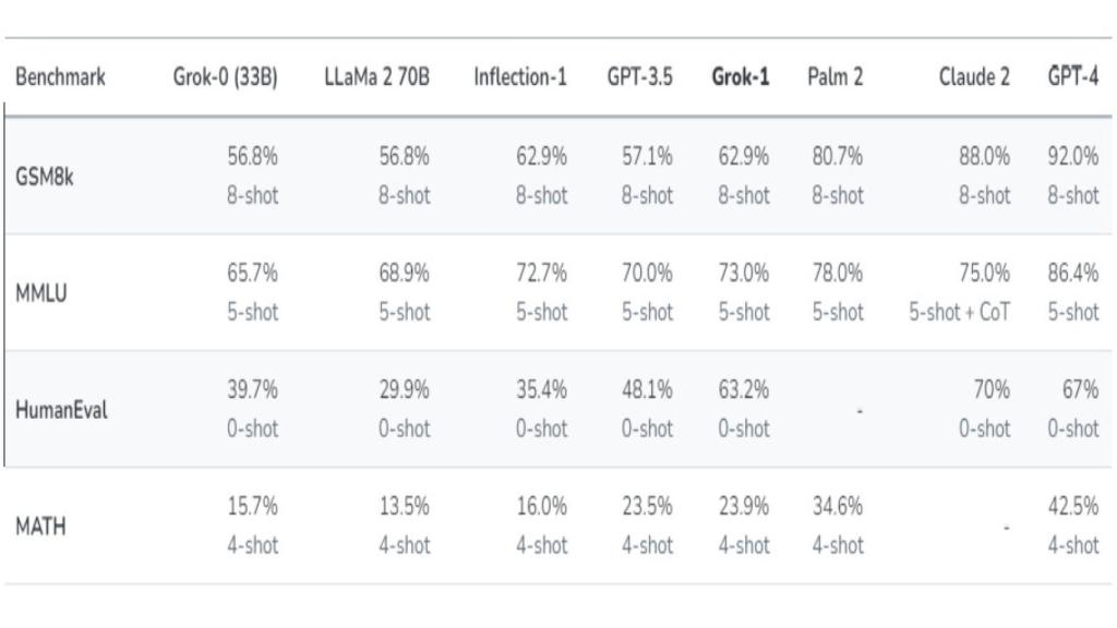 Tabla con la puntuación obtenida en los test de las diferentes IA