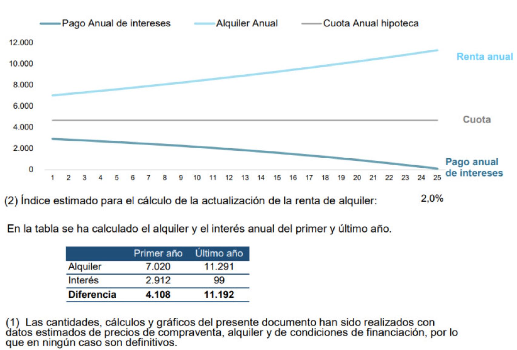 Simulación sobre compra o alquiler de vivienda