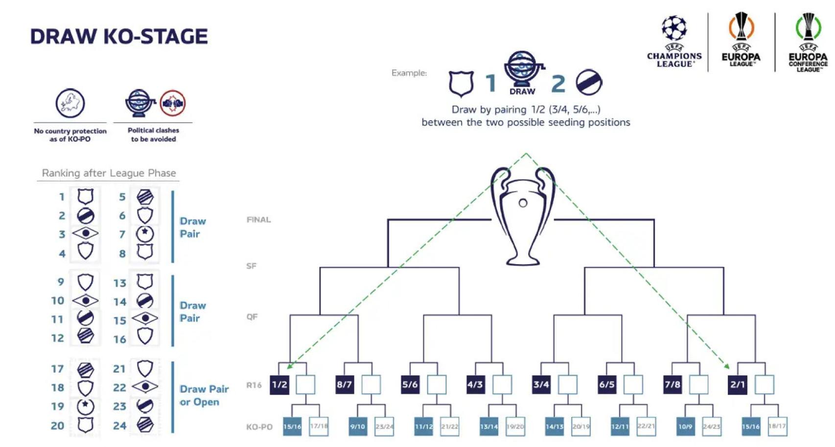 El dosier de la UEFA sobre la nueva Champions League