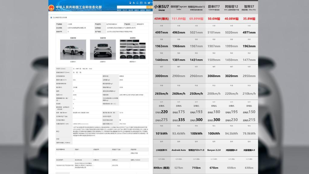 Comparativa con otros vehículos eléctricos del mercado