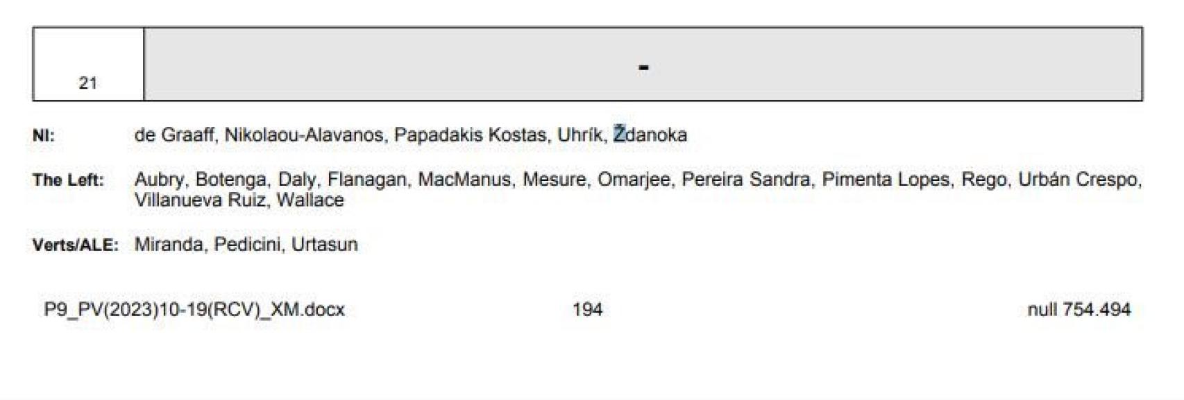 Votación en contra de la condena a la masacre de Hamás en Israel, el Parlamento Europeo.
