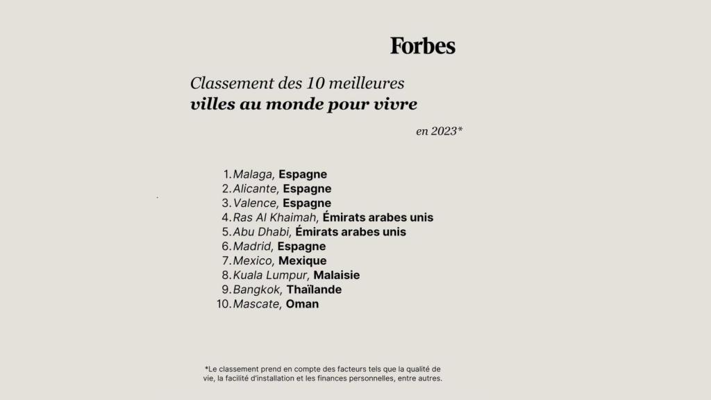 Ranking de la revista Forbes.