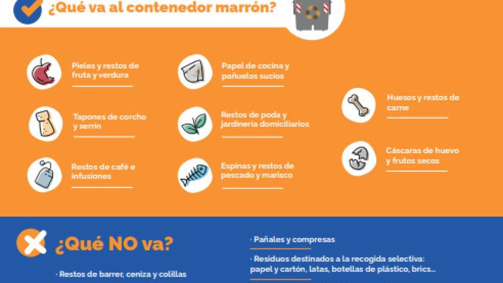 Infografía contenedor marrón