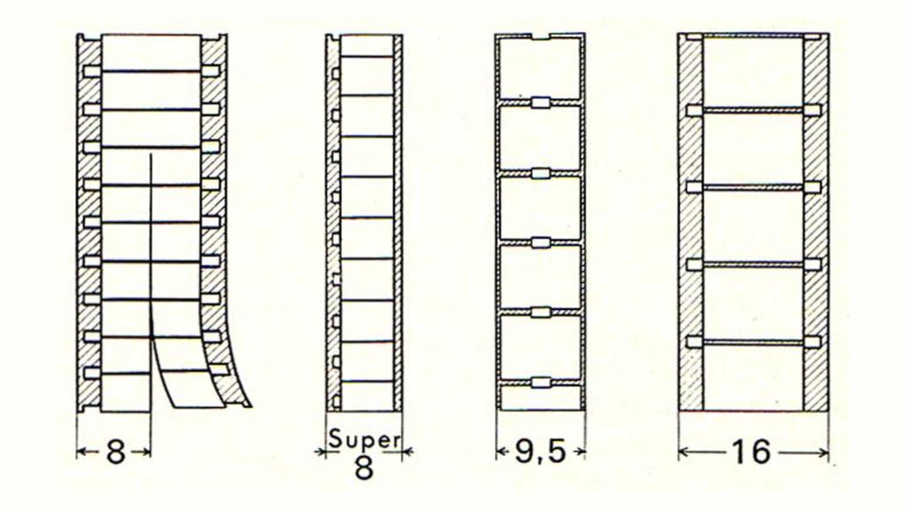 Formatos del Super 8.