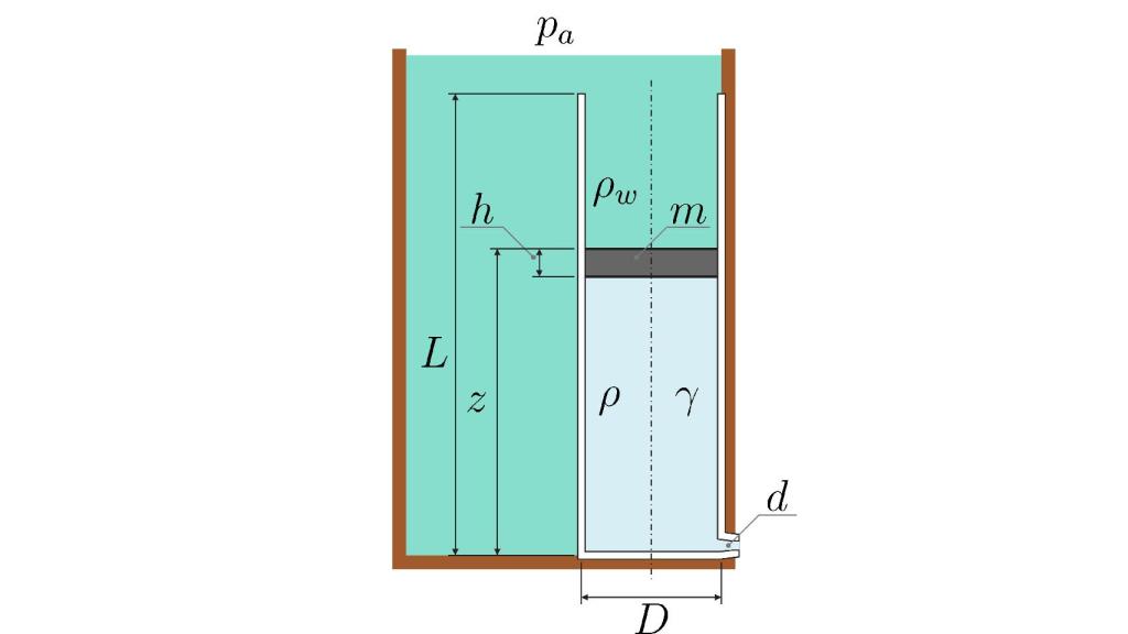 Esquema del iOWC