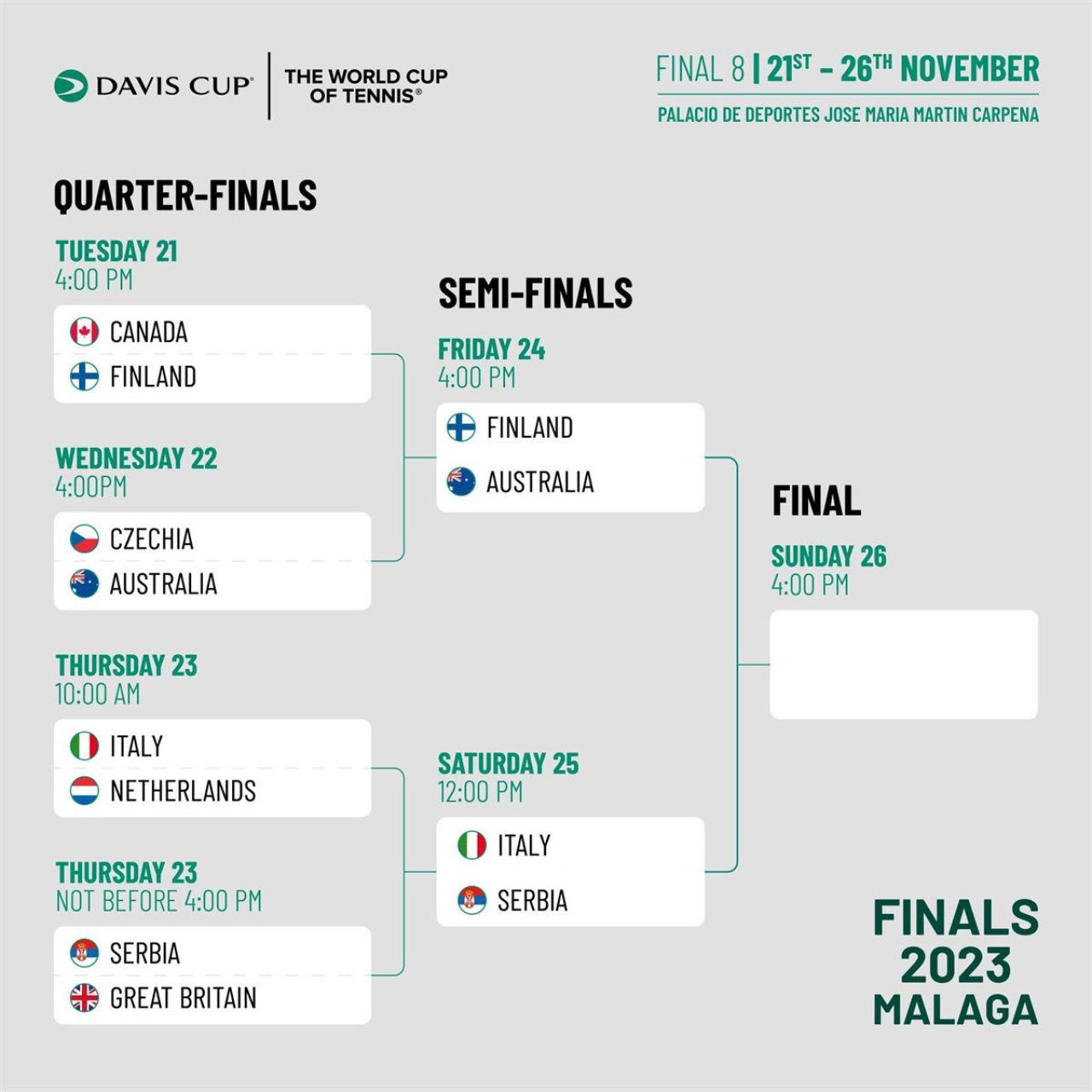 Calendario de la Copa Davis