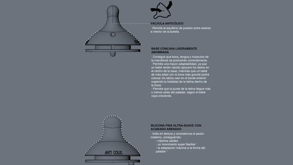 Estructura de la tetina de Suavinex.