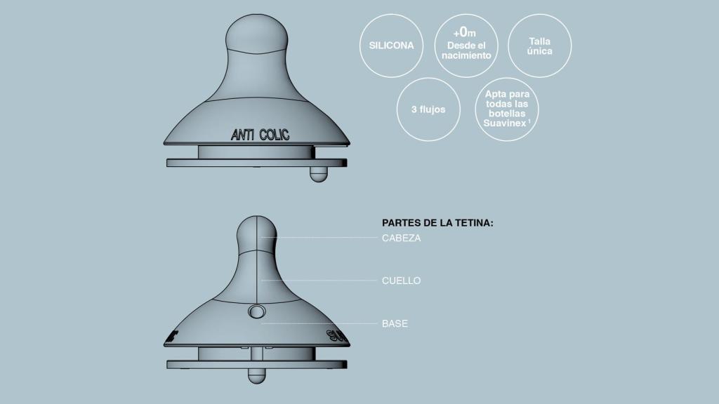 Estructura de la tetina Suavinex.