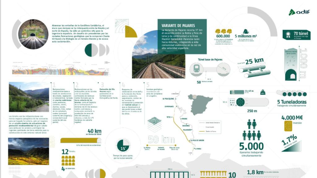 Infografía de Pajares