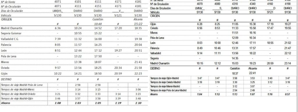Horarios