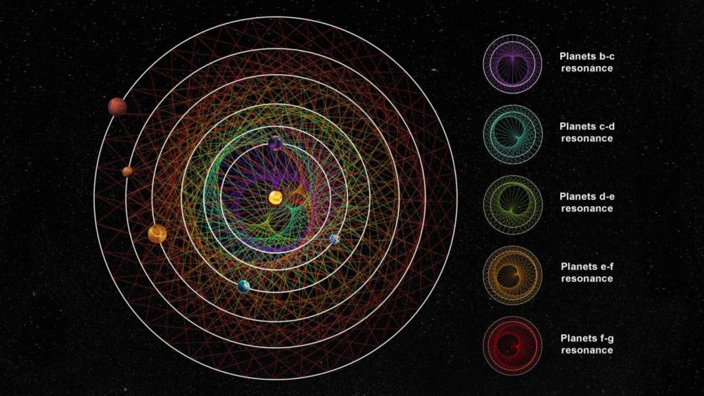 El nuevo 'sistema solar' descubierto.