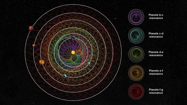El nuevo 'sistema solar' descubierto.