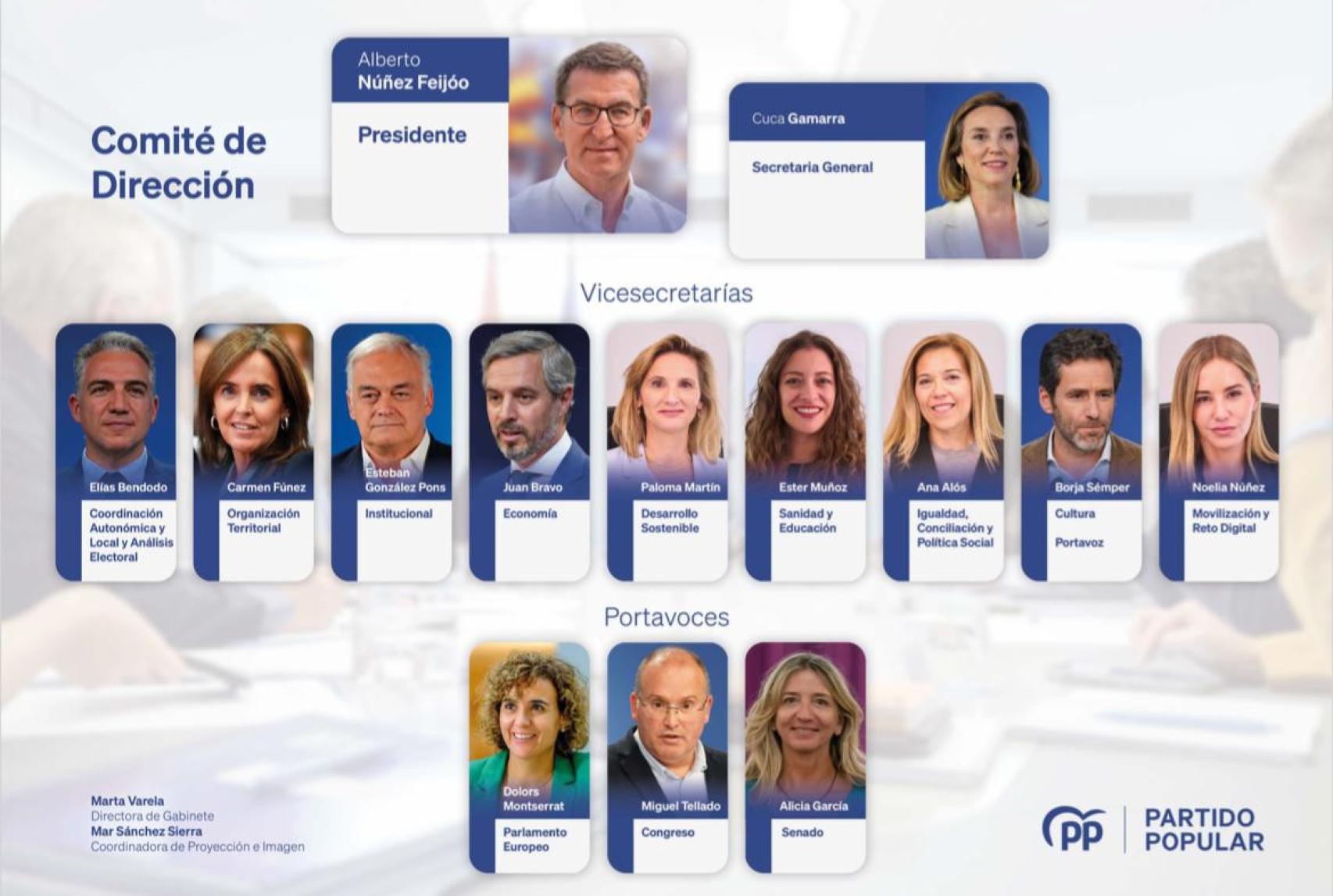 El nuevo comité de dirección del PP.