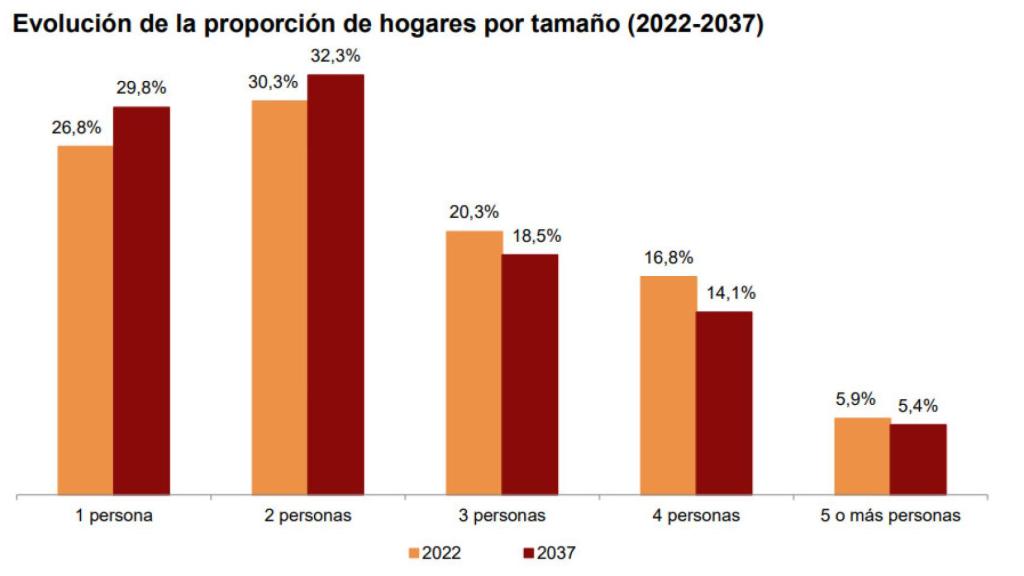 Gráficos del INE.