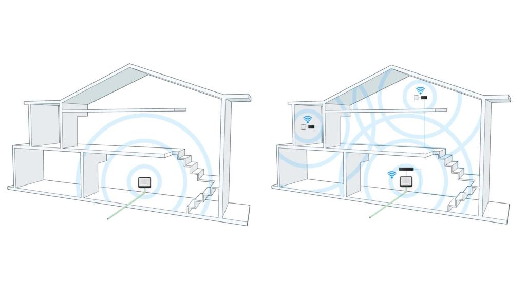 Comparación de cobertura entre una instalación de fibra normal (izq) y una FTTR (der)