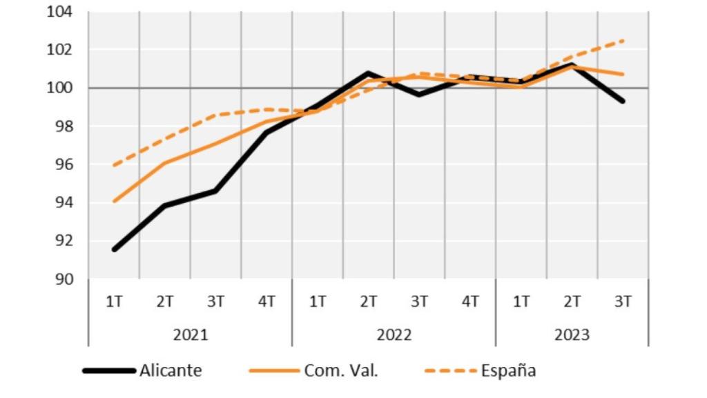 Evolución afiliados a la Seguridad Social.