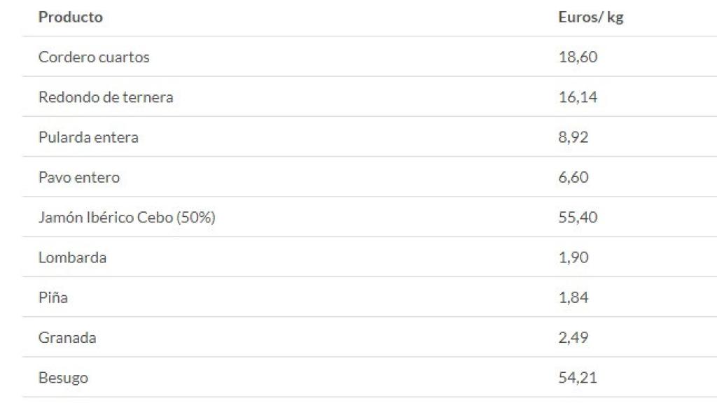 Lista de precios en noviembre.