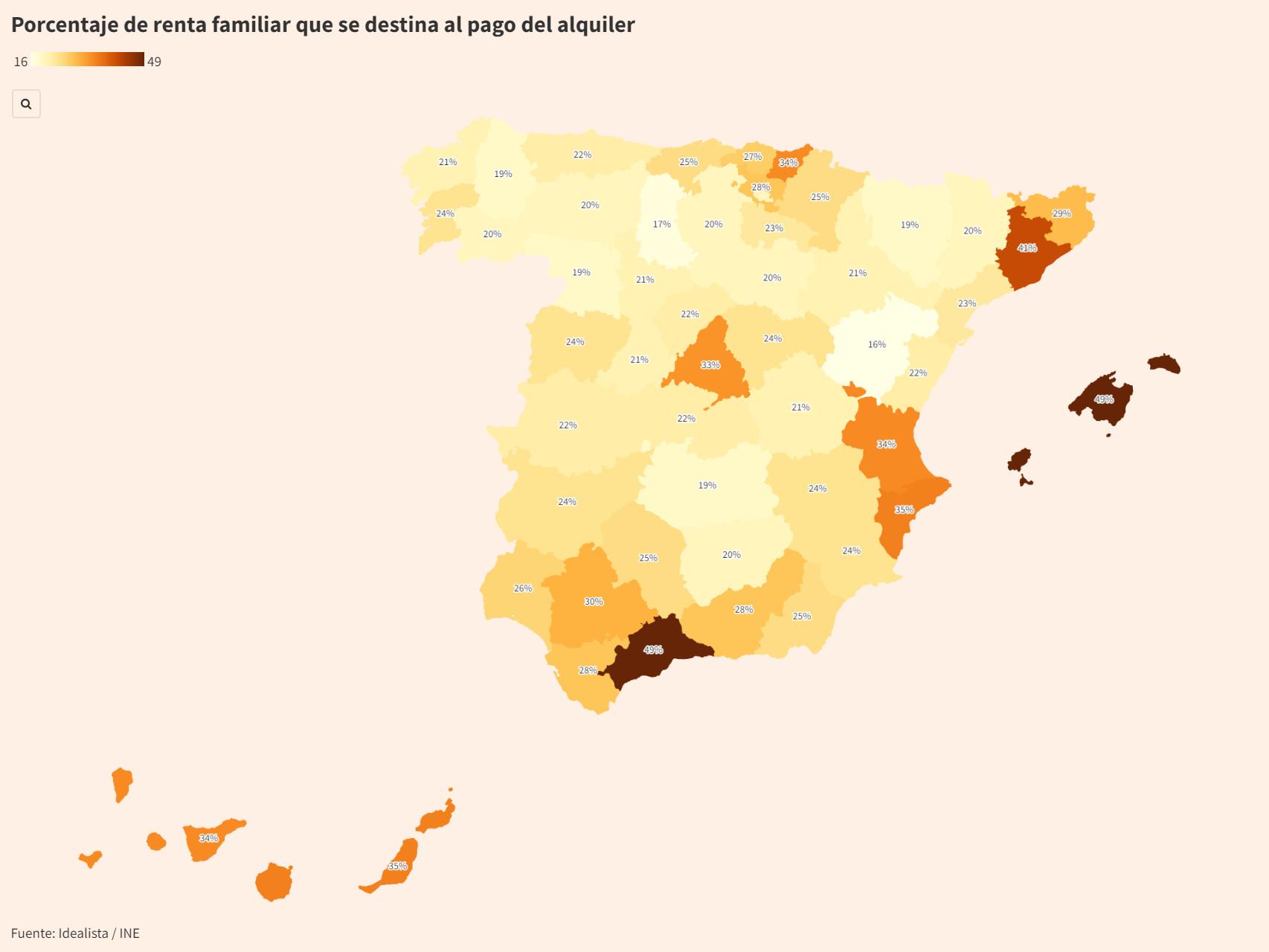 Porcentaje de la renta que destinan las familias al pago del alquiler