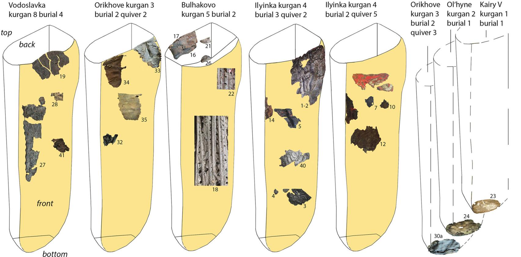 Reconstrucción gráfica de los carcajes escitas con la localización aproximada de los restos conservados.