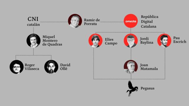 Los diferentes entramados de los 'hackers' del 'procés'
