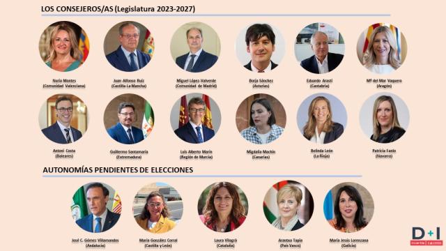 Los 17 consejeros con competencias en innovación y/o transformación digital.