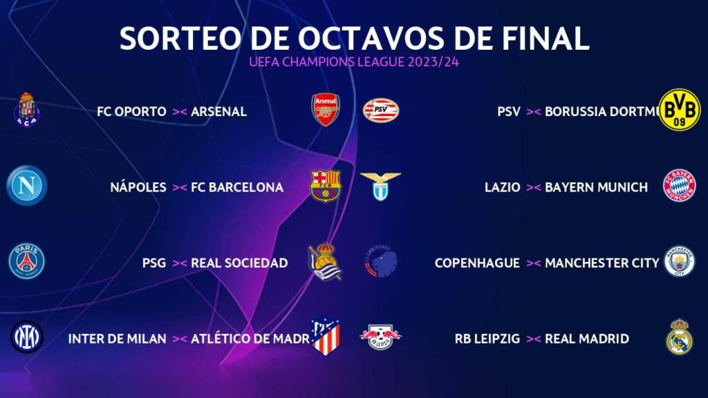 Sorteo de la Champions League