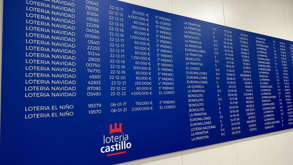 Panel con los premios repartidos por Lotería Castillo.