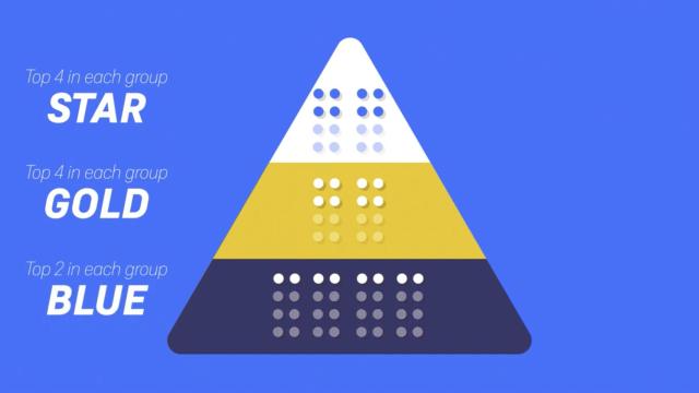 El formato de ligas de la Superliga