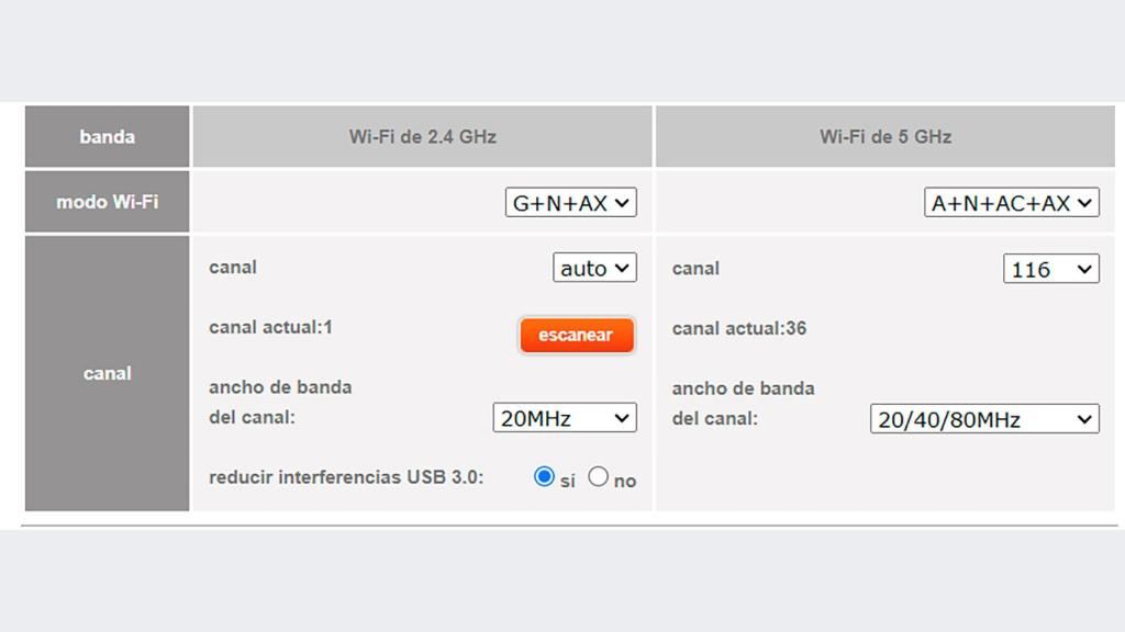 Imagen de la configuración de los canales