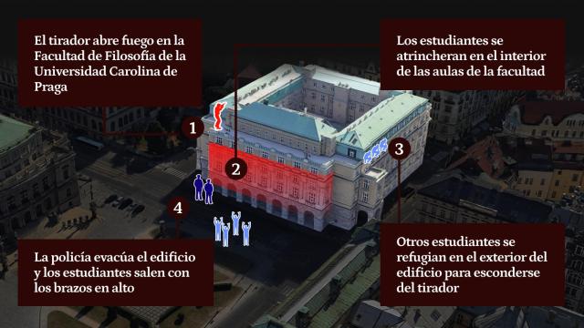 Sucesión de los hechos en el atentado de Praga