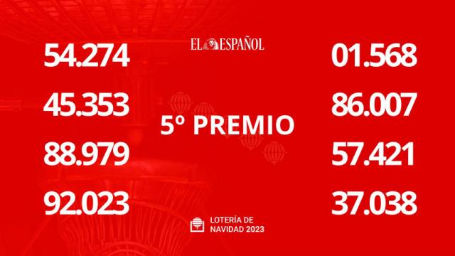 Todos los quintos premios de la Lotería de Navidad 2023: