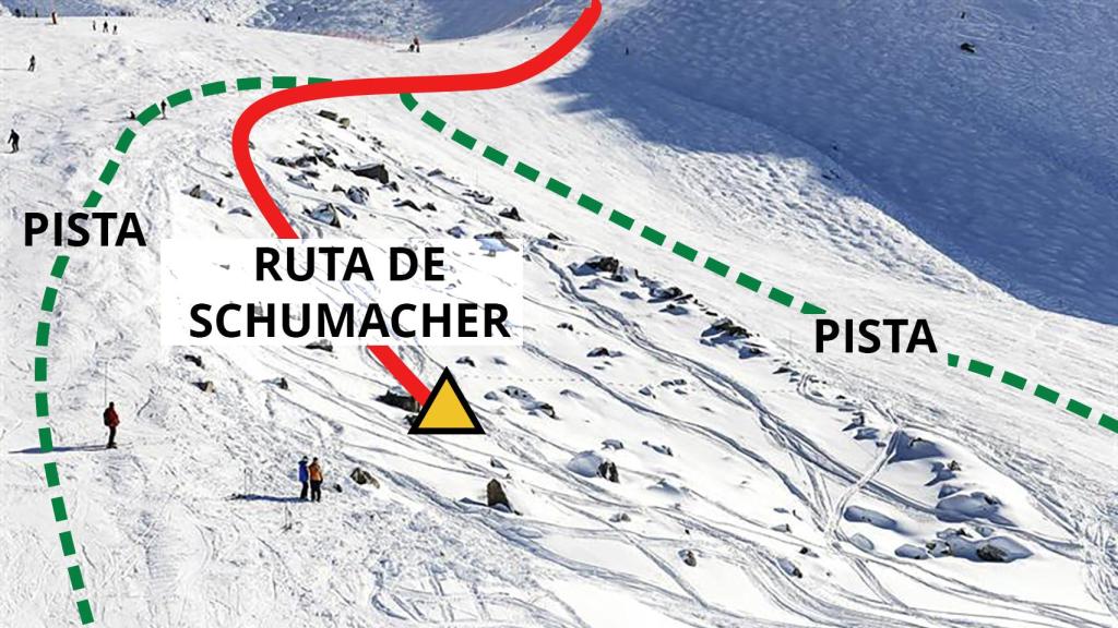 Accidente Schumacher