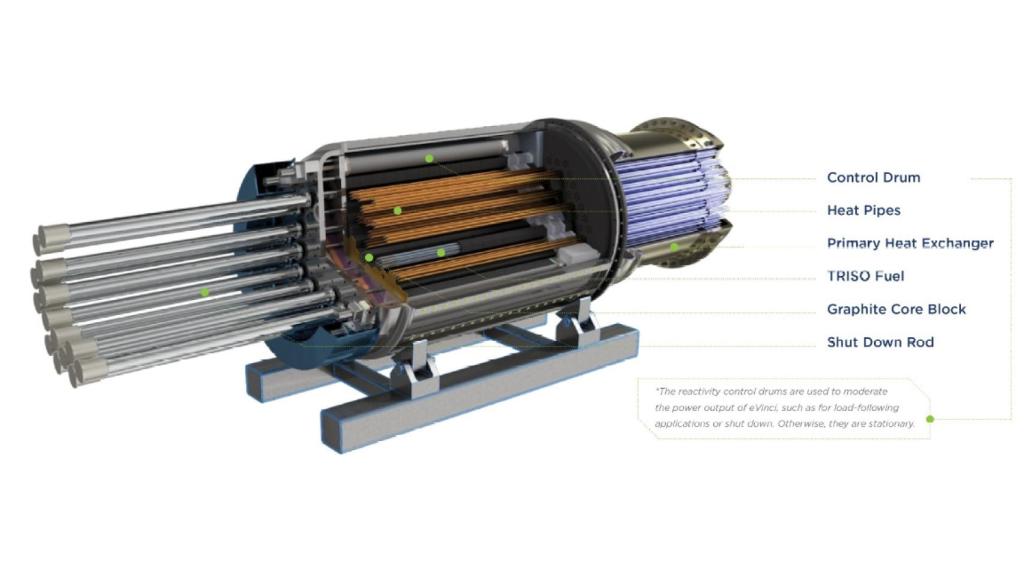 Corte del microrreactor nuclear eVinci