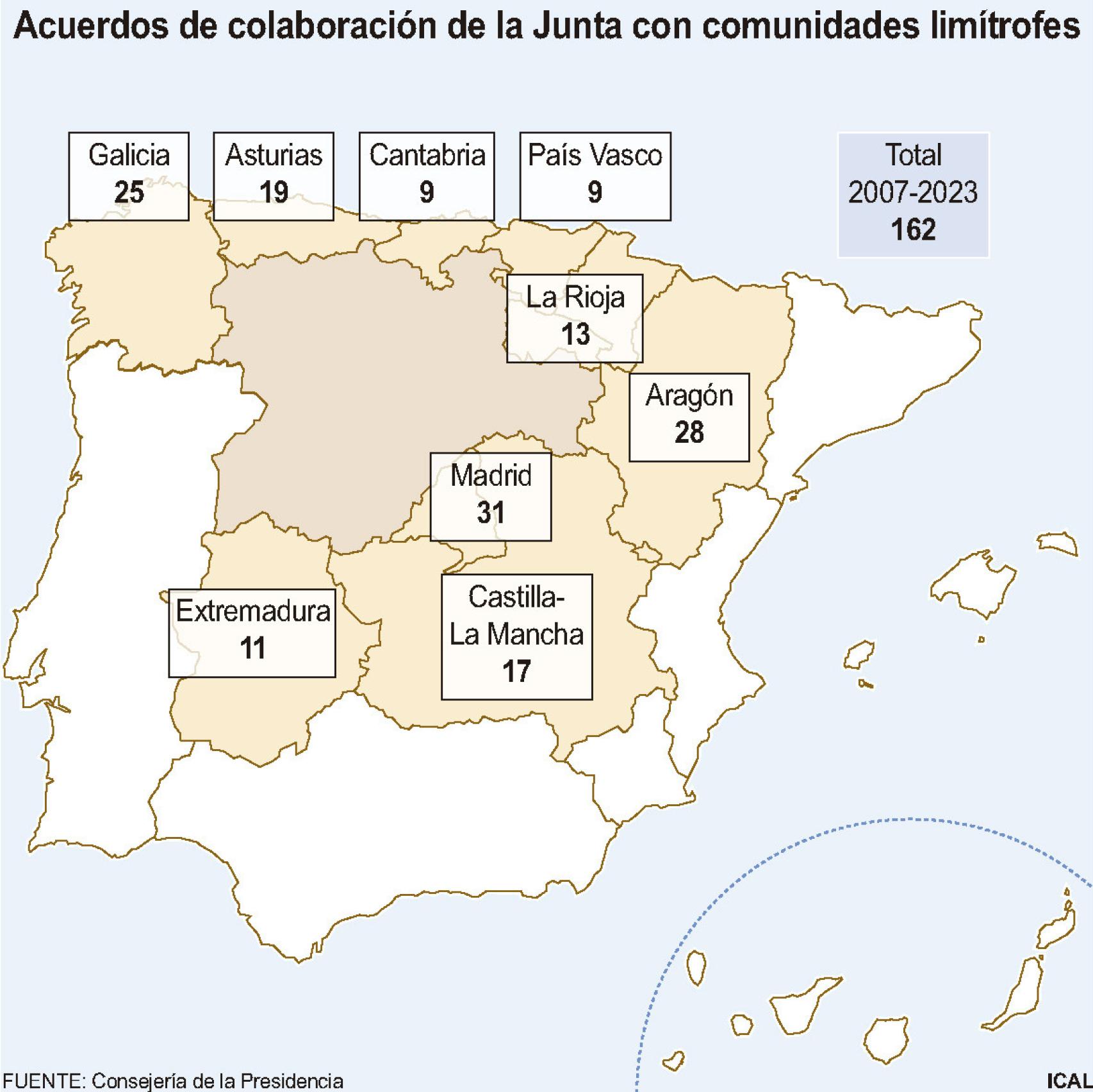 Acuerdos de colaboración de la Junta con comunidades limítrofes
