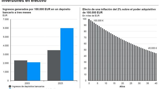 Mercados 2024