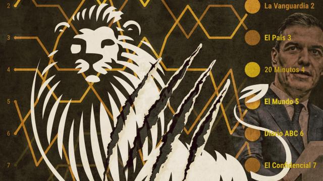 EL ESPAÑOL, líder de la prensa española.