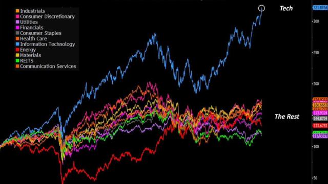 SP 500