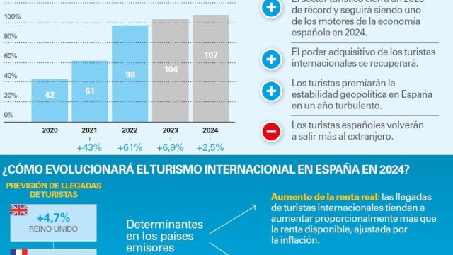 Datos turísticos