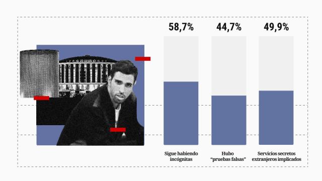 encuestas-11m