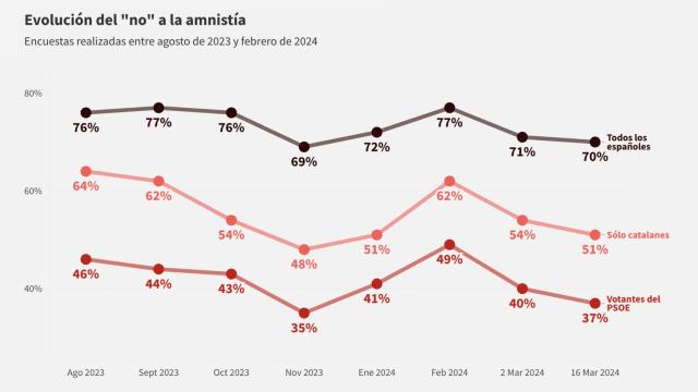 20240316-apertura-evolucion-amnistia