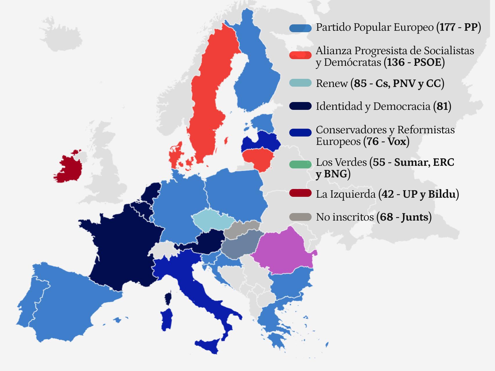 El descenso de socialistas y liberales convertirá a las ultraderechas en segunda fuerza de la Eurocámara