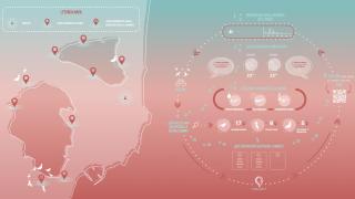 El proyecto CHAN-TWIN.