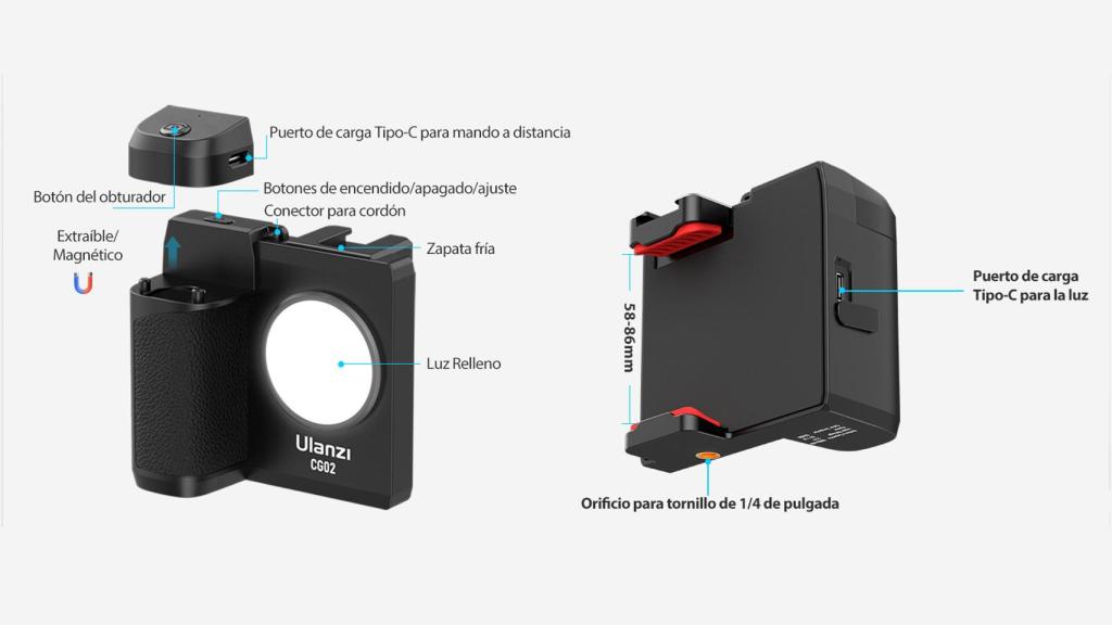 Estructura del soporte