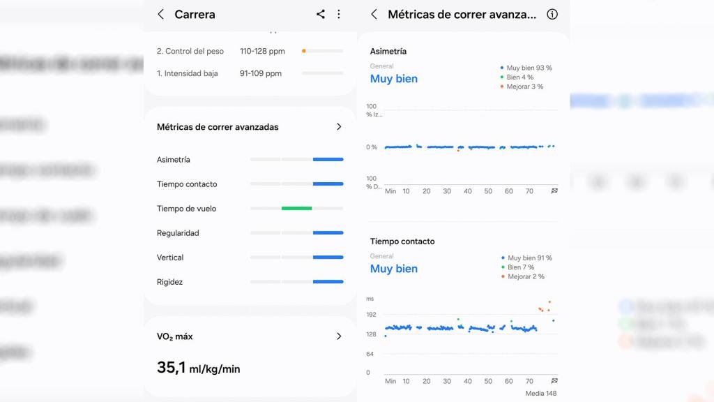 Las métricas de correr avanzadas