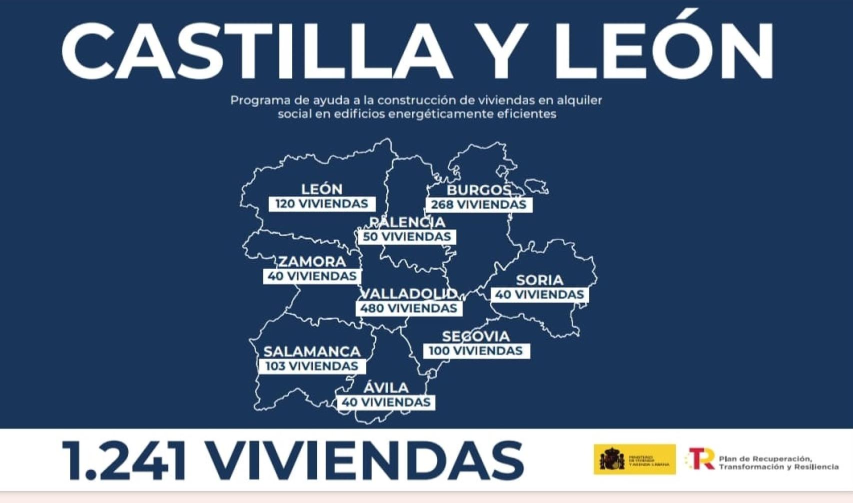 datos viviendas por provincias