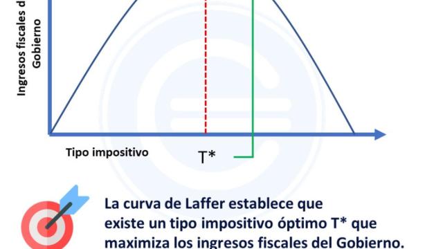 Tipo impositivo