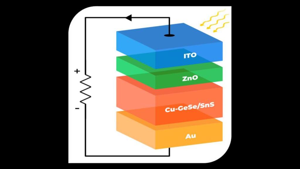 Esquema de la nueva celda solar.