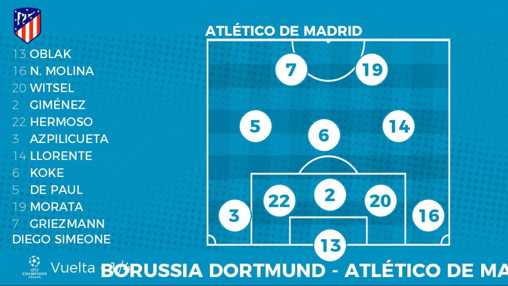 Alineación posible del Atlético de Madrid contra el Dortmund en la vuelta de los cuartos de final de la Champions League